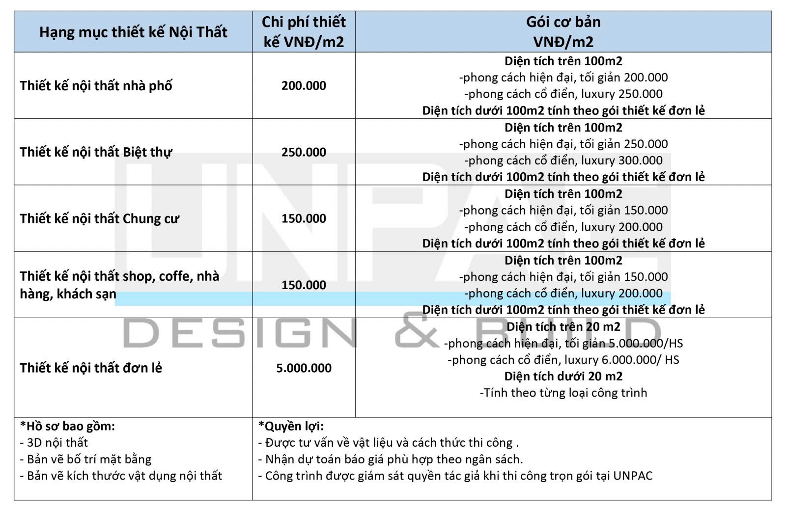 Thiết kế thi công căn hộ Bình Dương