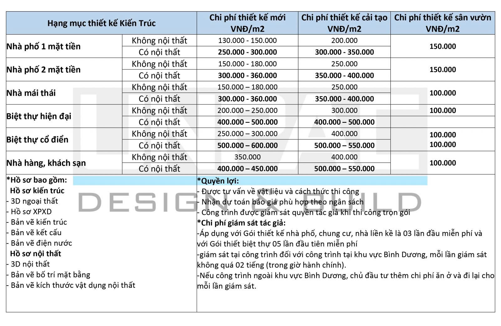 Thiết kế thi công biệt thự sân vườn Bình Dương