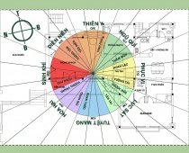Cách xem hướng nhà có tốt xấu cho gia chủ